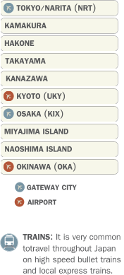 GATEWAY CITY AIRPORT TRAINS: It is very common  totravel throughout Japan  on high speed bullet trains  and local express trains.  TOKYO/NARITA (NRT) KAMAKURA HAKONE TAKAYAMA KANAZAWA KYOTO (UKY) MIYAJIMA ISLAND NAOSHIMA ISLAND OKINAWA (OKA) OSAKA (KIX)
