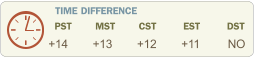 TIME DIFFERENCE    PST       MST       CST        EST        DST  +14        +13        +12        +11         NO