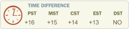 TIME DIFFERENCE    PST       MST       CST        EST       DST  +16        +15       +14       +13         NO